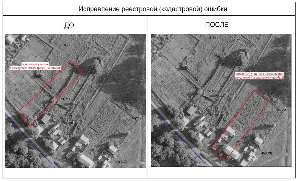 Ошибки межевании. Пересечение земельных участков. Исправление реестровой ошибки. Исправление кадастровой ошибки. Кадастровая ошибка в местоположении границ.